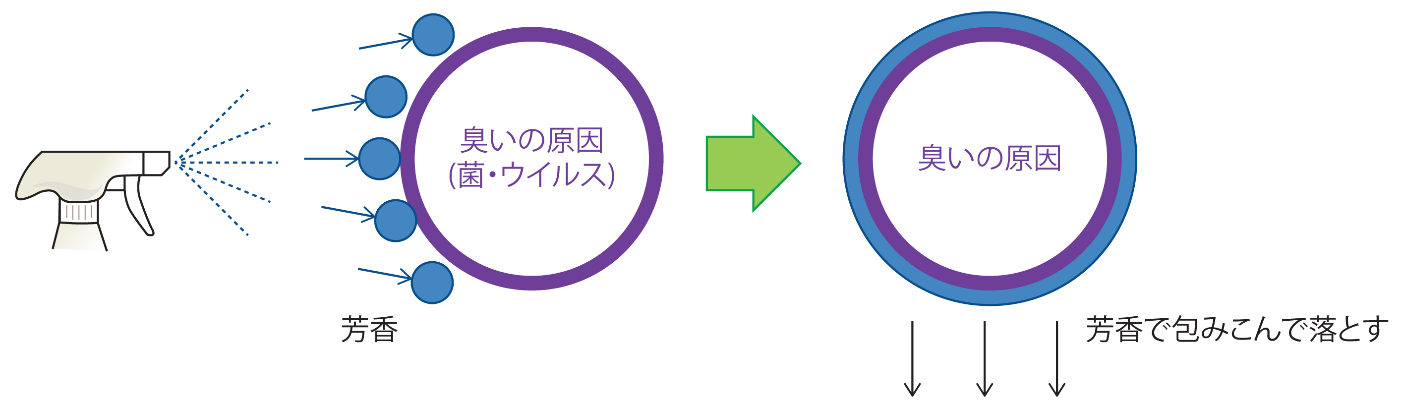 瞬間根源除味除臭