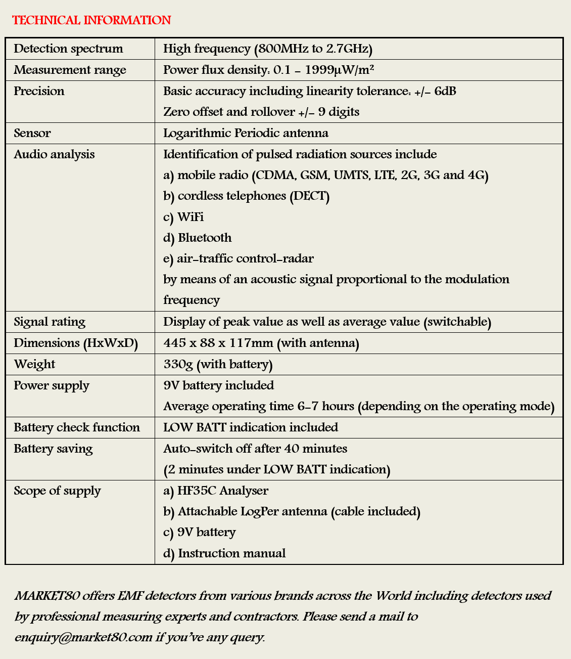 Gigahertz Solutions HF35C Technical Information