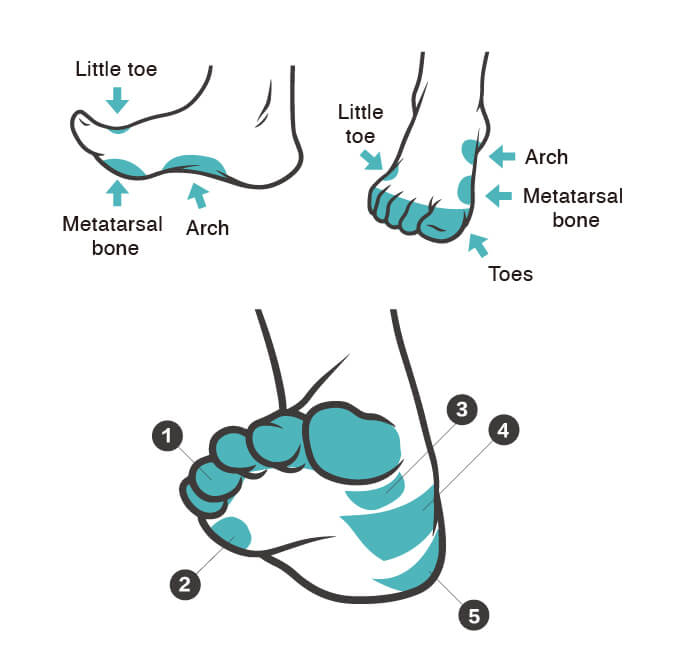 Men's BAREFOOT Running Ankle Socks: 1Pair|CHEGO