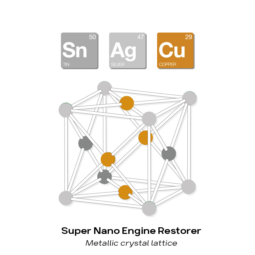 ENGINE BAY RESTORER KIT – Nanotech Solutions