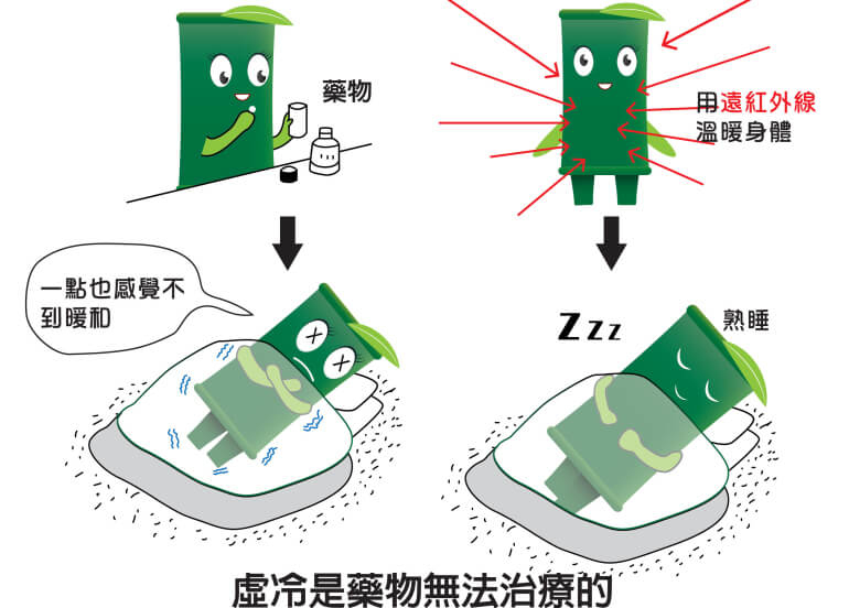 遠紅外線提升睡眠品質