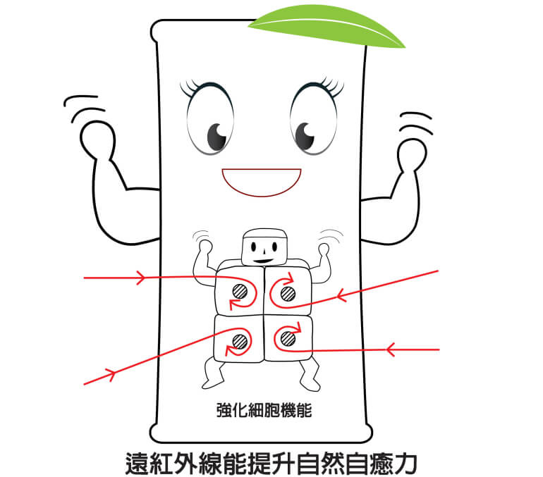 遠紅外線提升自然治癒力