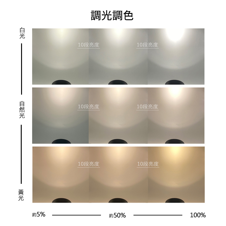 買五送一【細筒款】 可APP遙控 可聲控 調光調色 LED軌道燈 12w 1320lm 保固一年 COB