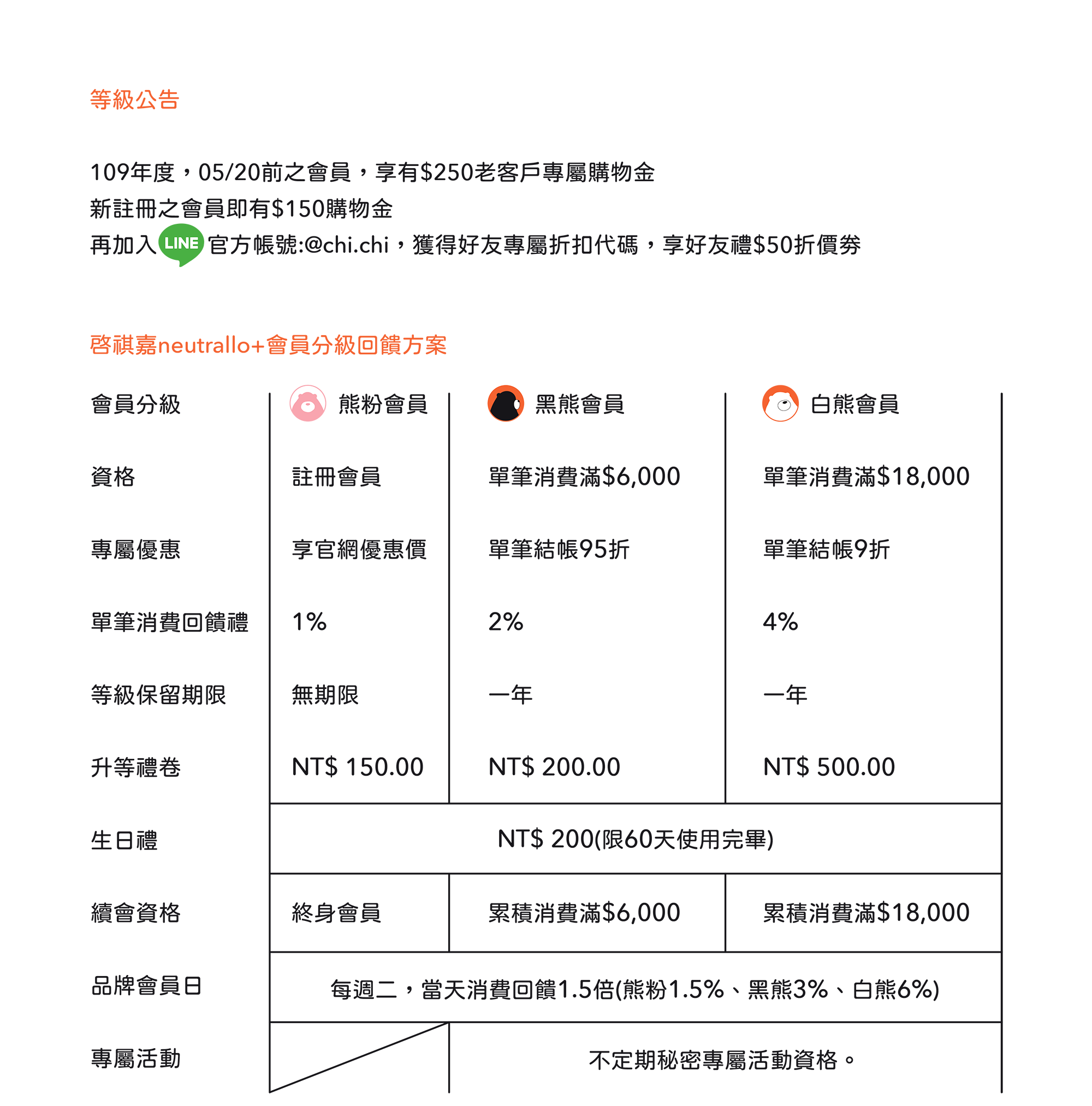 啓祺嘉neutrallo+會員方案