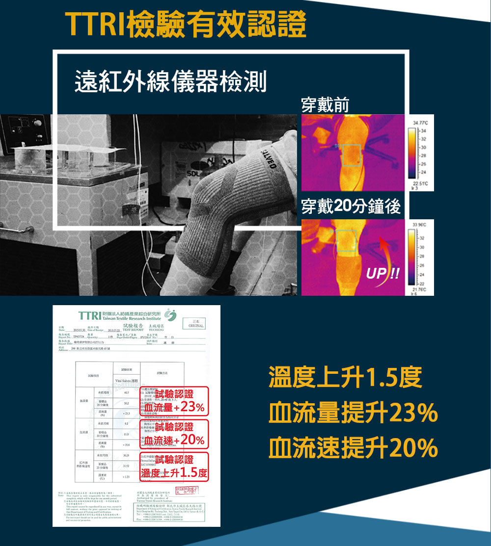 紗比優遠紅外線竹炭鍺能量專業醫療保健運動護膝