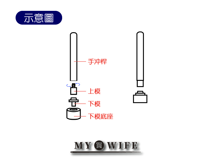 模具轉接手冲工具組(需有手夾鉗模具方可使用)_手冲工具/手敲工具/手打工具