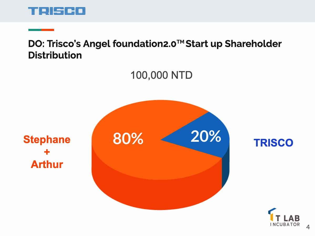 Shareholder Distribution