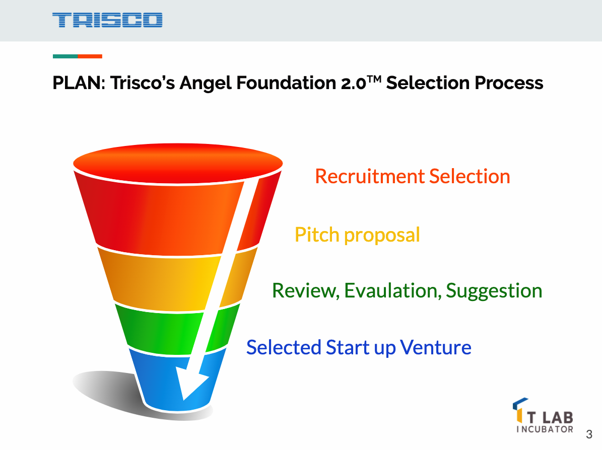 Trisco's Angel Foundation 2.0 Selection Process