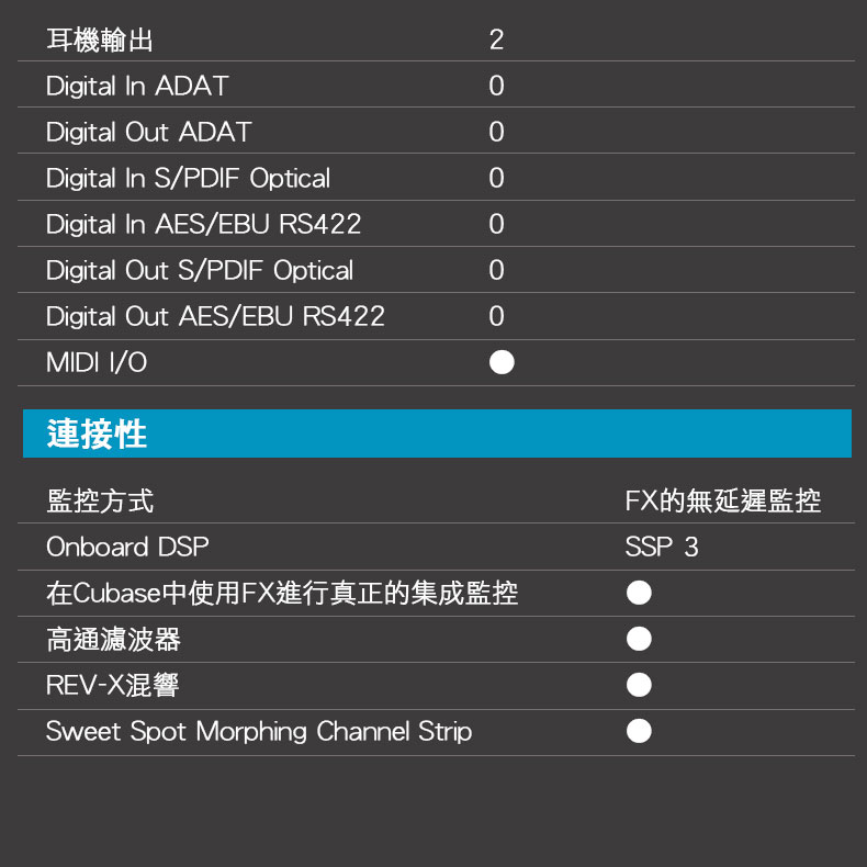 YAMAHA Steinberg UR44C 錄音介面新增Type-C 錄音卡