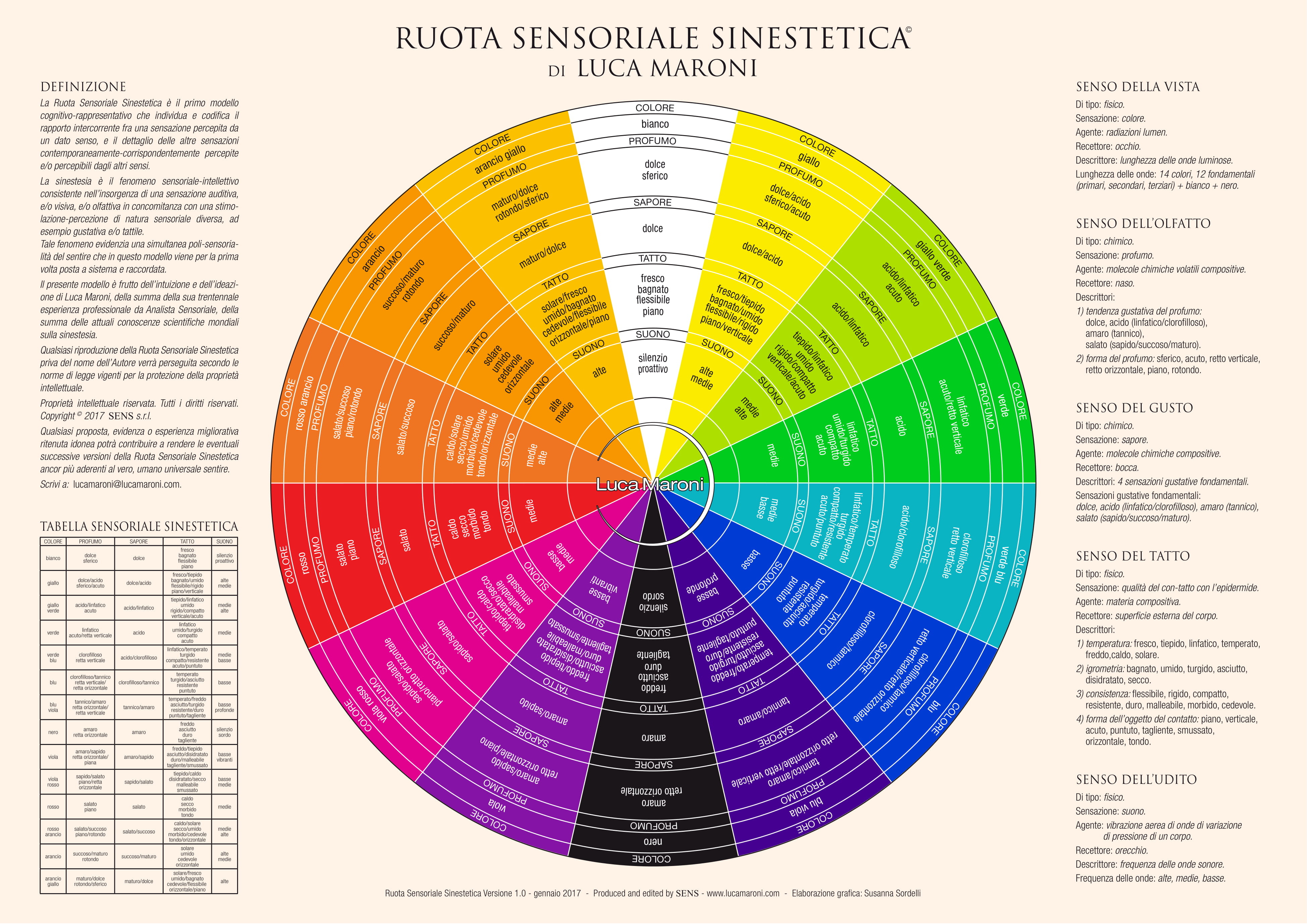 Luca Maroni, Annuario dei Migliori Vini Italiani