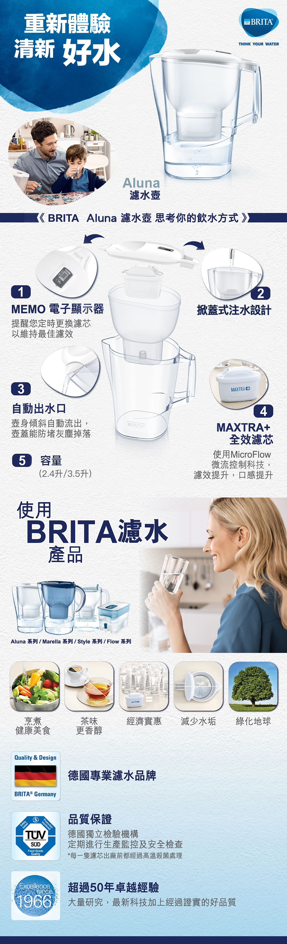 BRITA Aluna water filter jugs (3.5L/2.4L) | Homestuff | Küchenhelfer