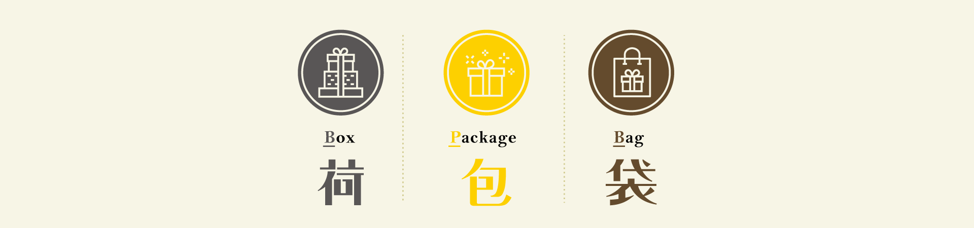 荷包袋名稱介紹