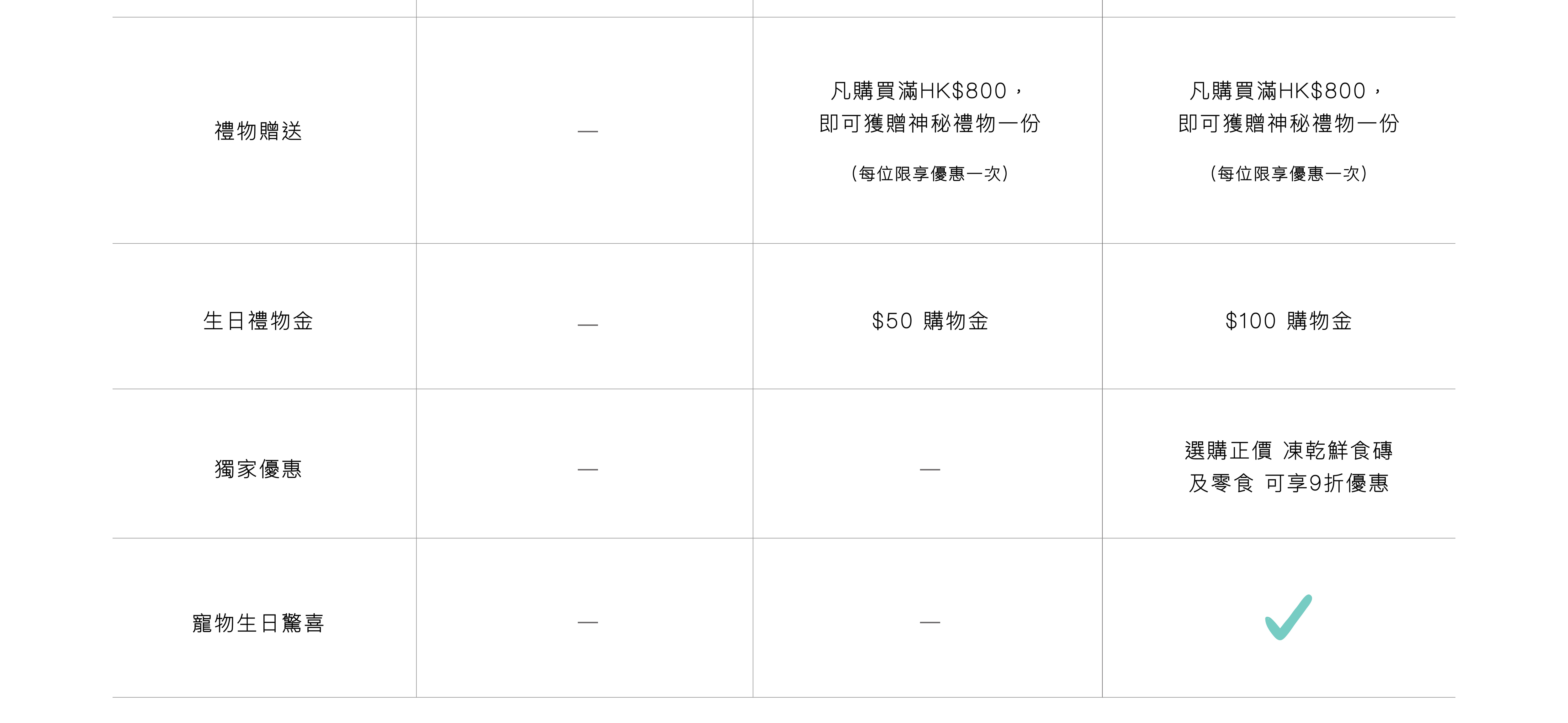 Healthy Little Paws 會員獎賞計劃,免費登記成為會員,賺取購物金,寵物生日驚喜,生日購物金,禮物贈送,獨家優惠