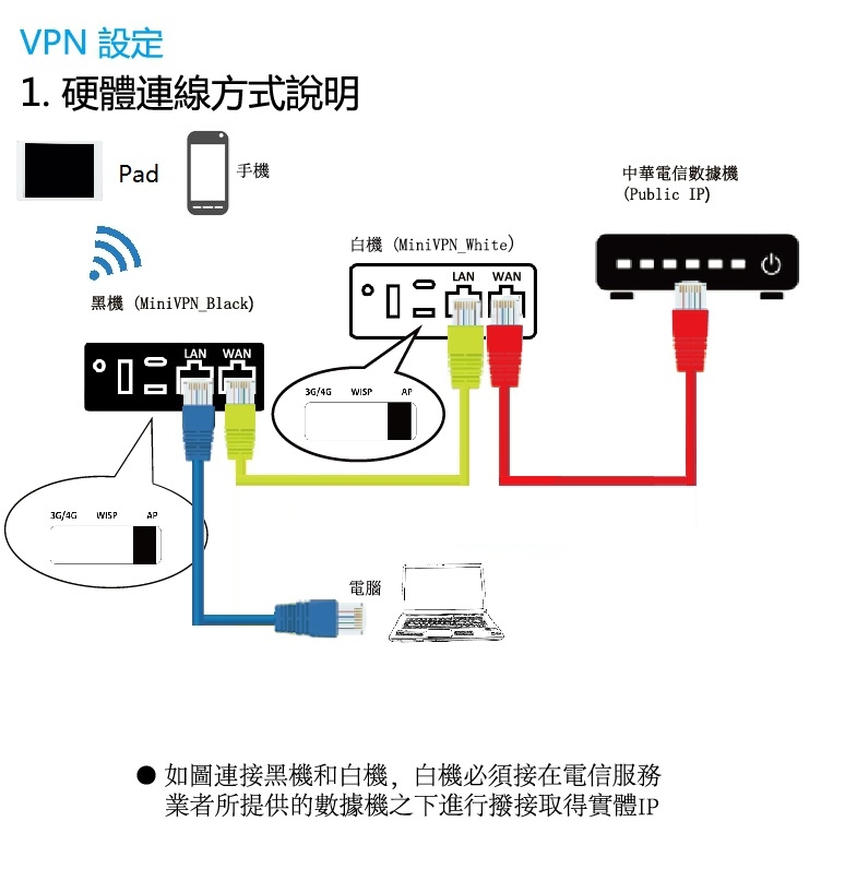 千里馬翻牆機黑白雙俠說明書