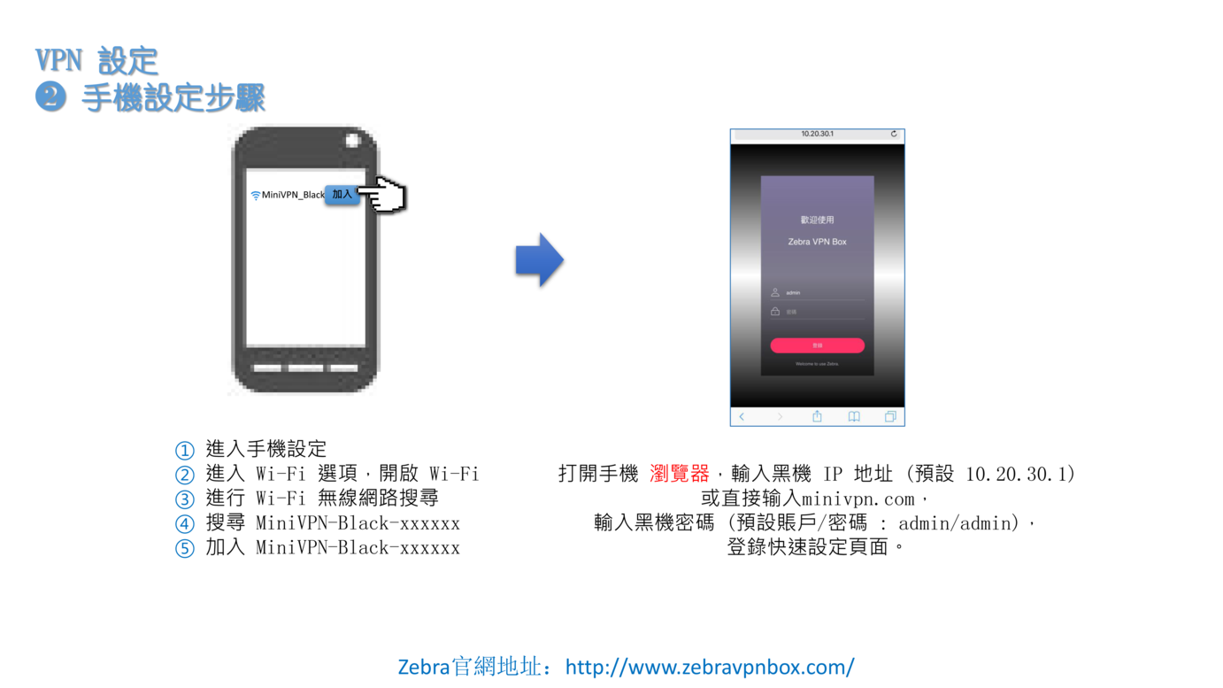 千里馬翻牆機黑白雙俠說明書