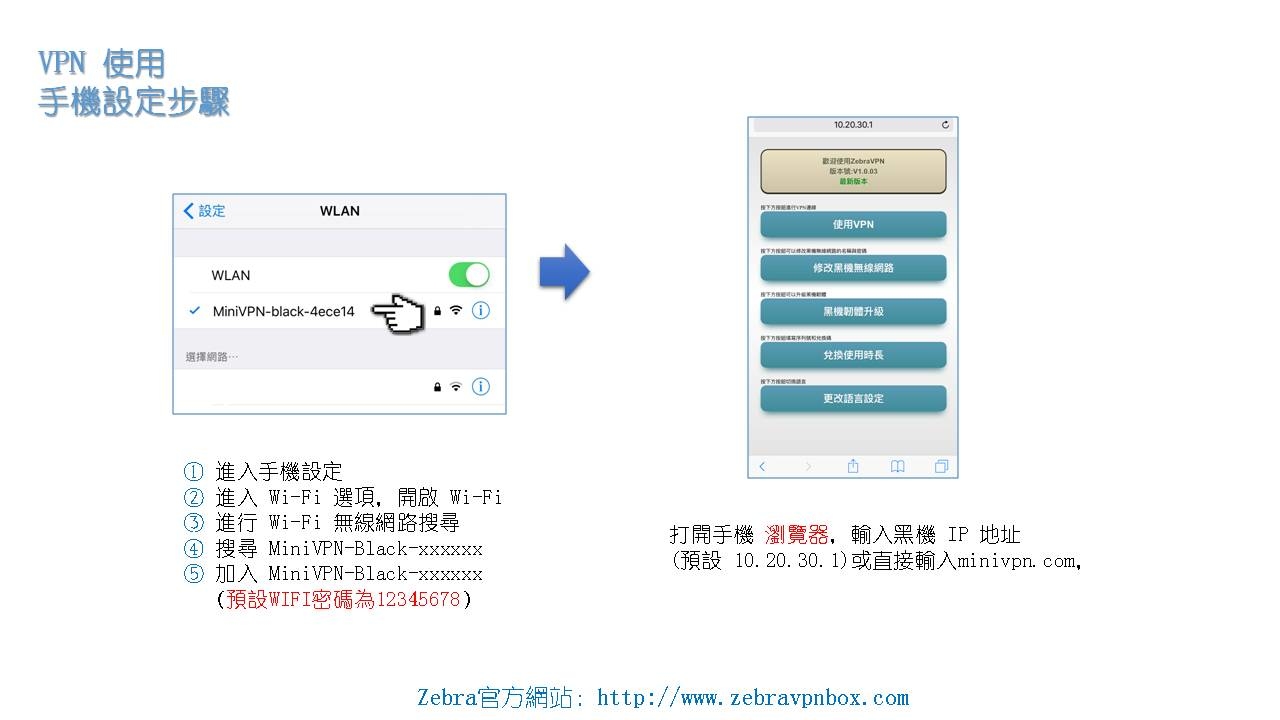 千里馬翻牆機國際包說明書