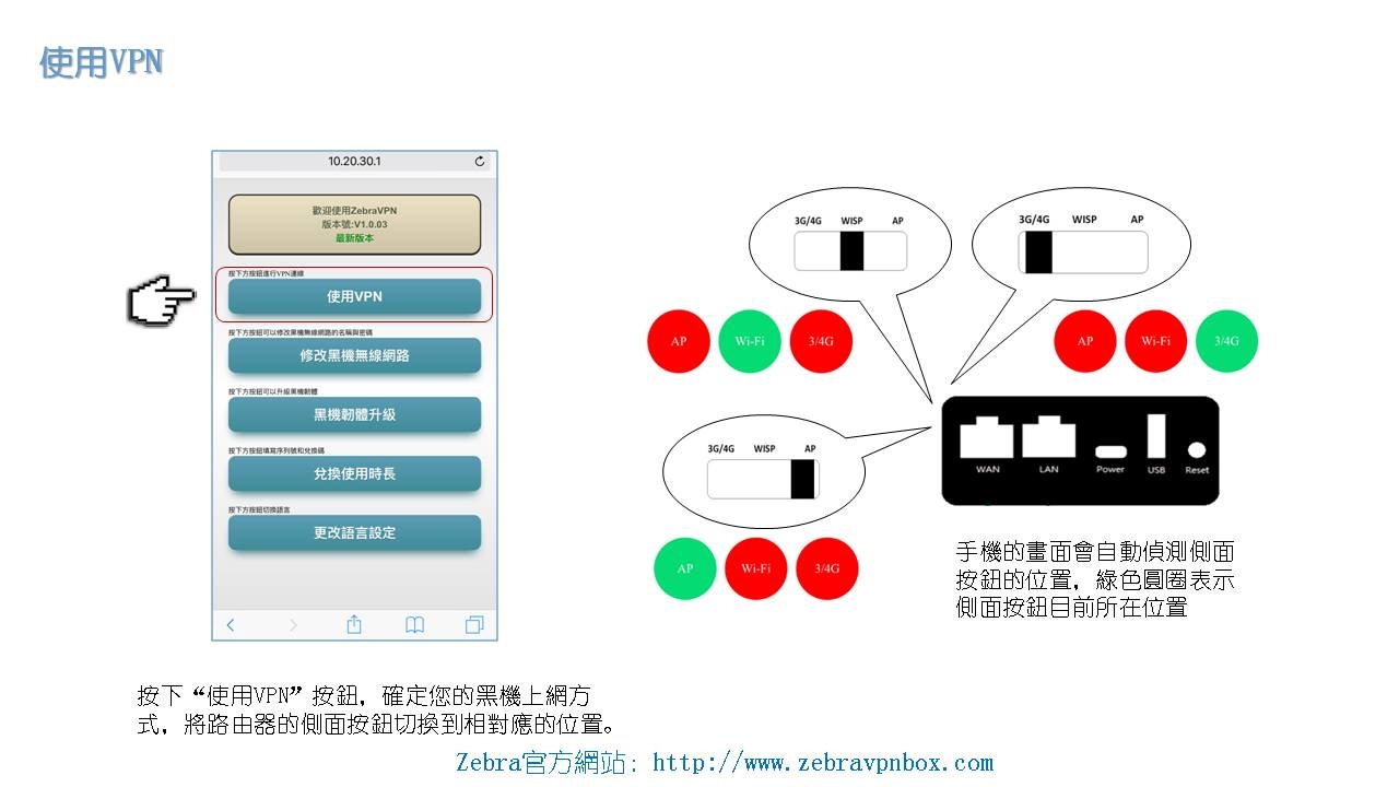 千里馬翻牆機國際包說明書