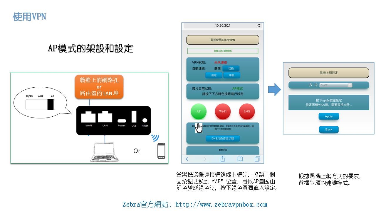 千里馬翻牆機國際包說明書