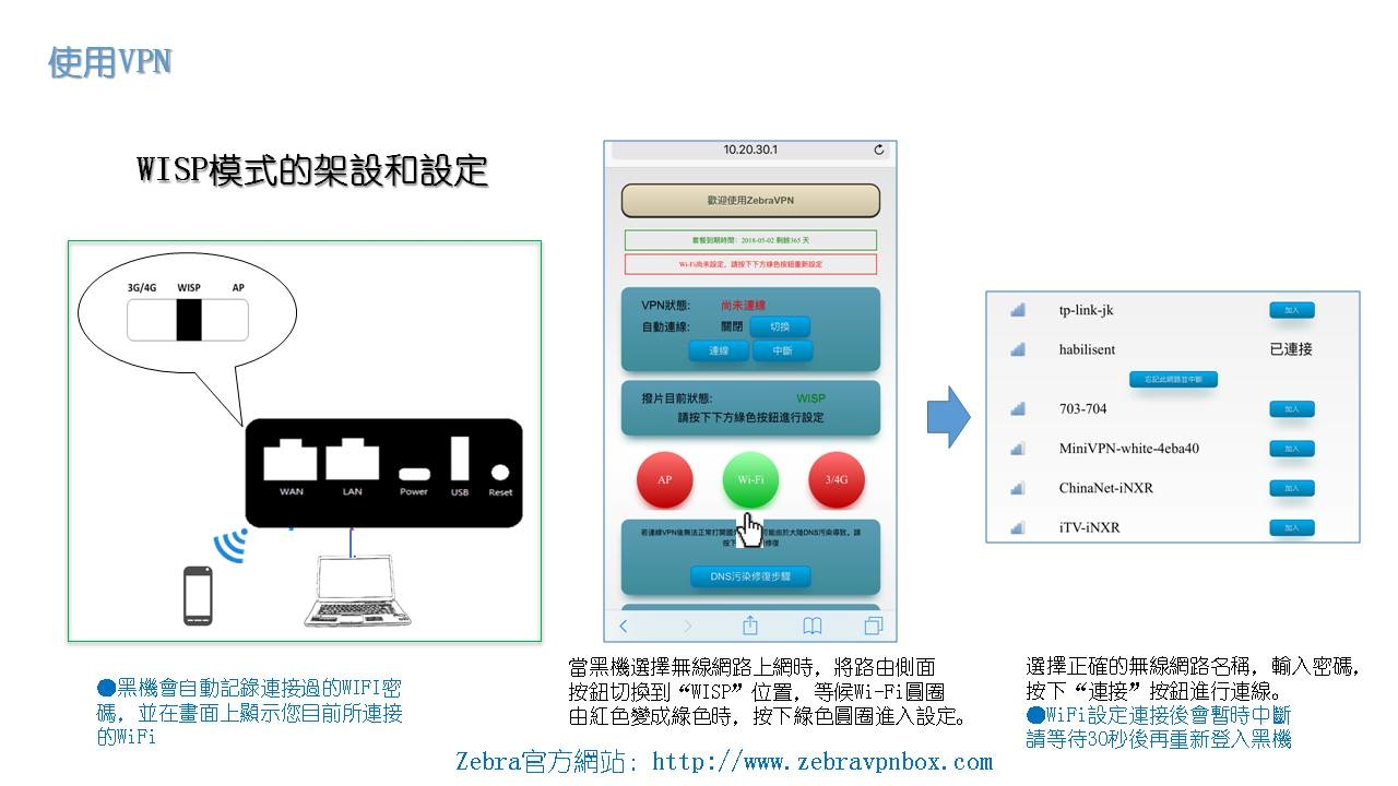 千里馬翻牆機國際包說明書