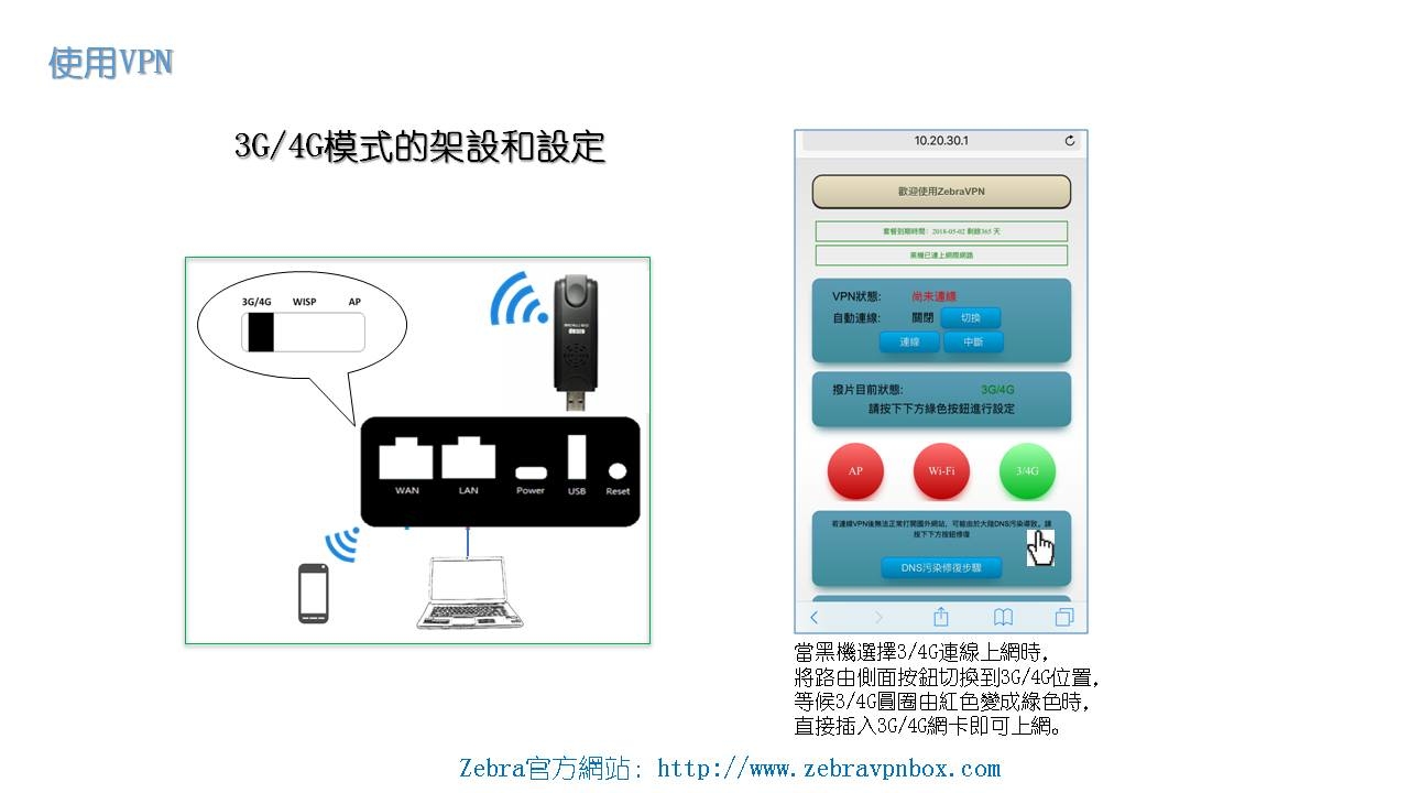 千里馬翻牆機國際包說明書