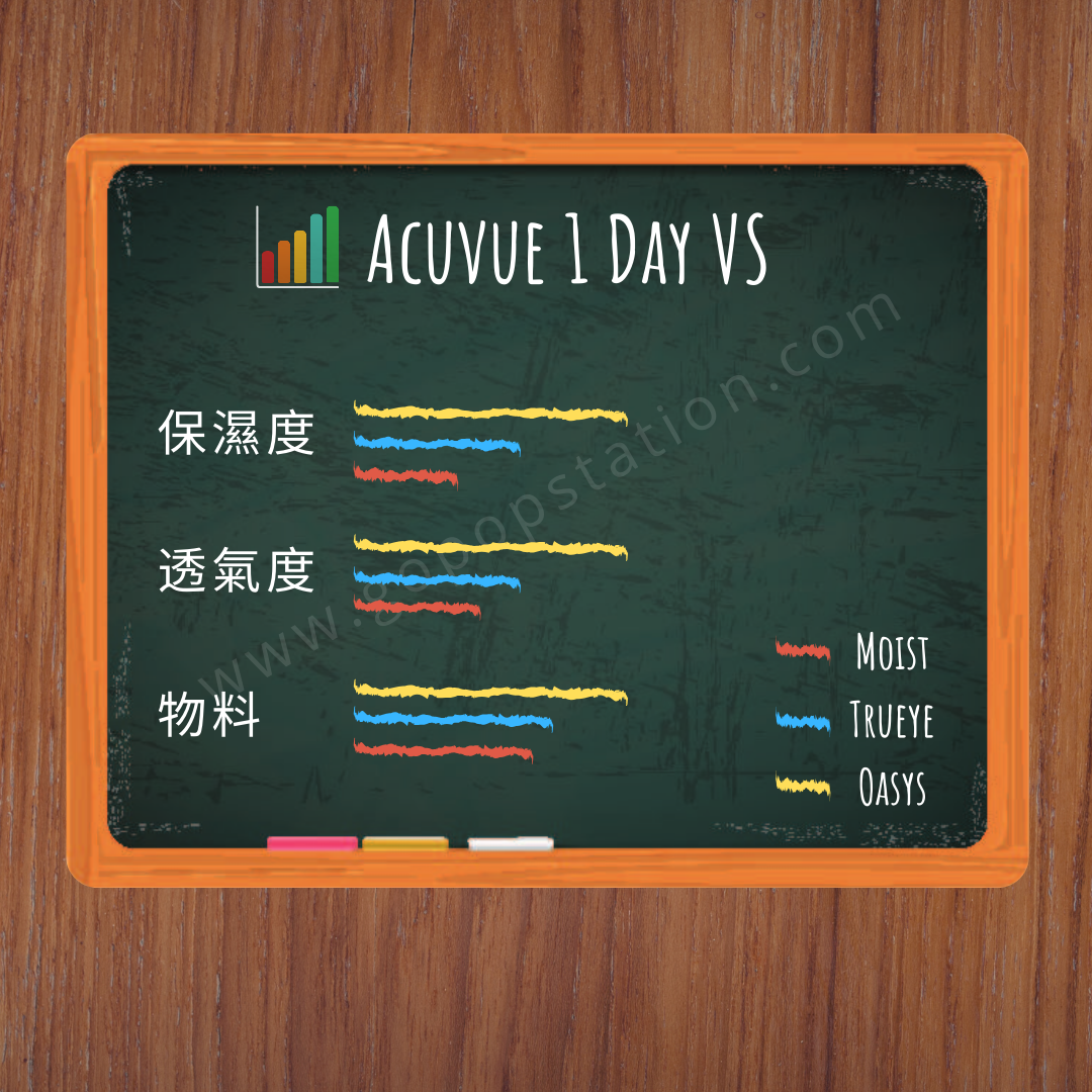 acuvue moist, acuvue oasys