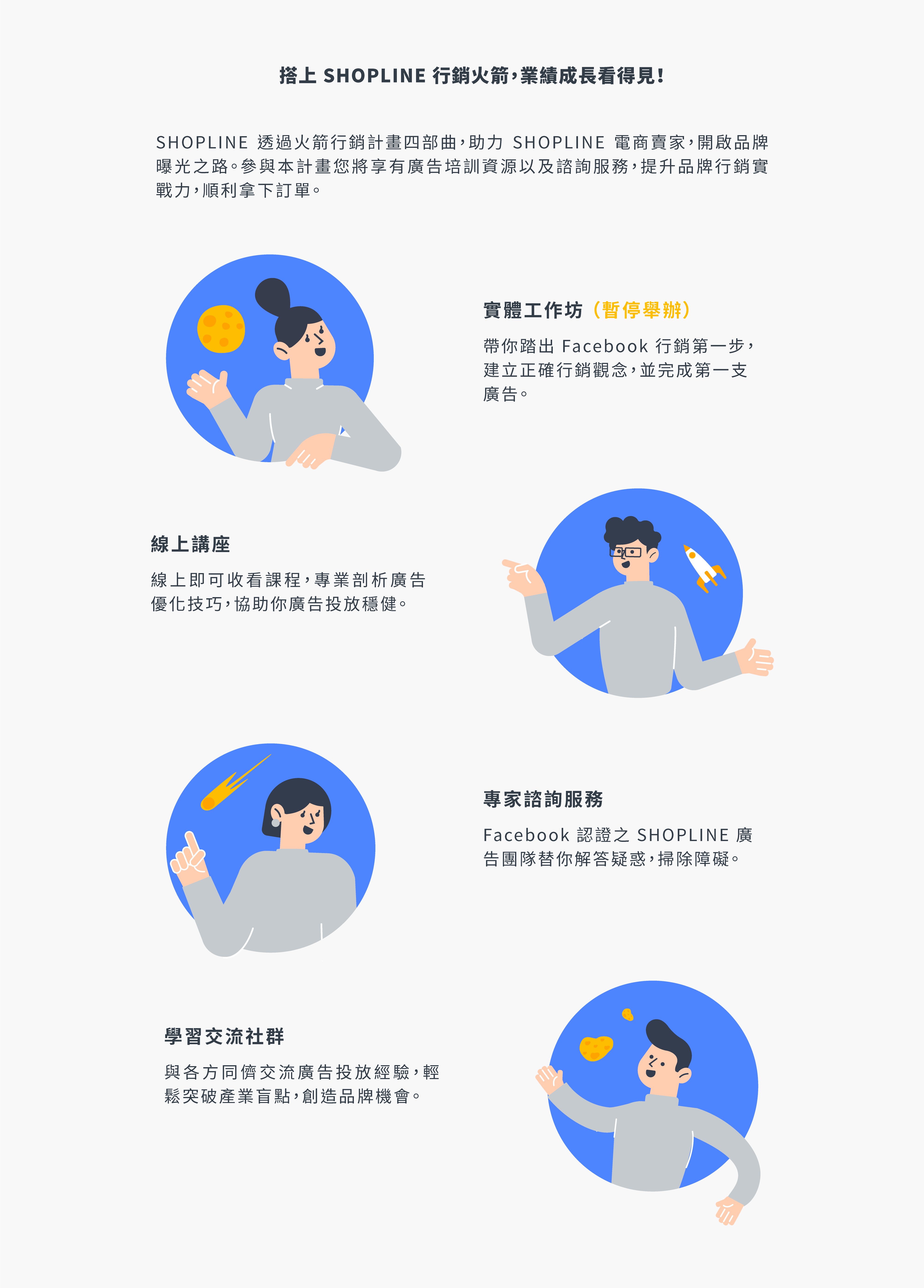 SHOPLINE Facebook 火箭行銷計畫