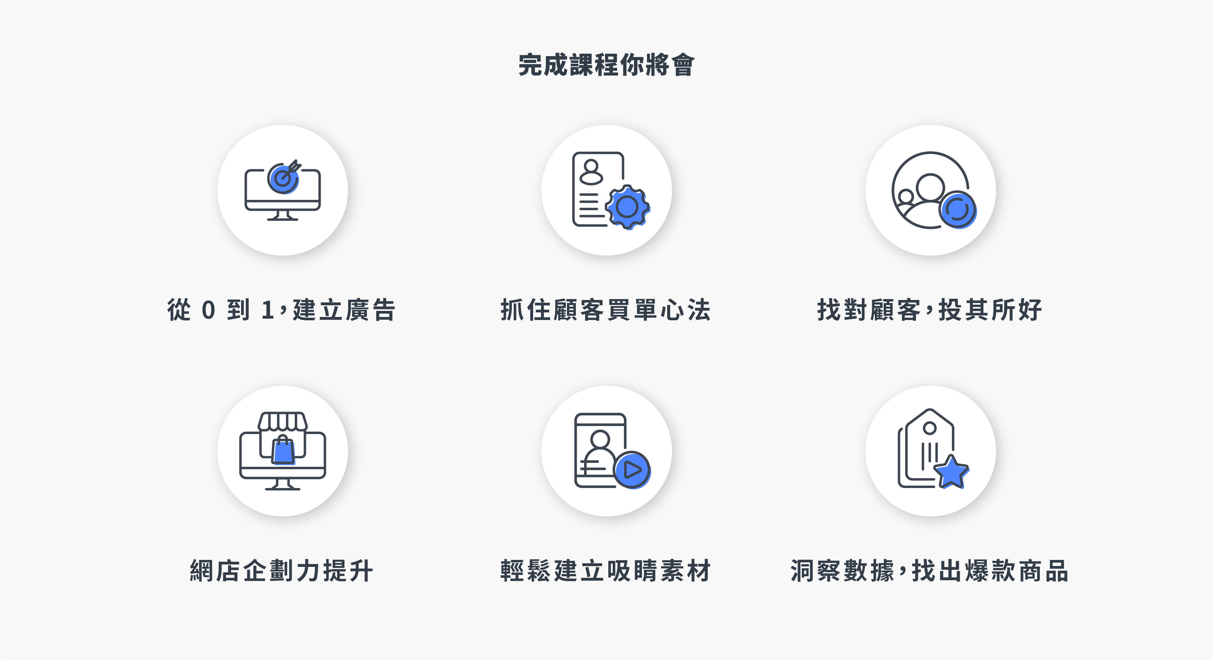 SHOPLINE Facebook 火箭行銷計畫