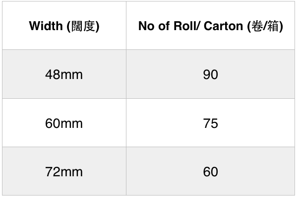 OPP Packing Tape - Length : 40 yards