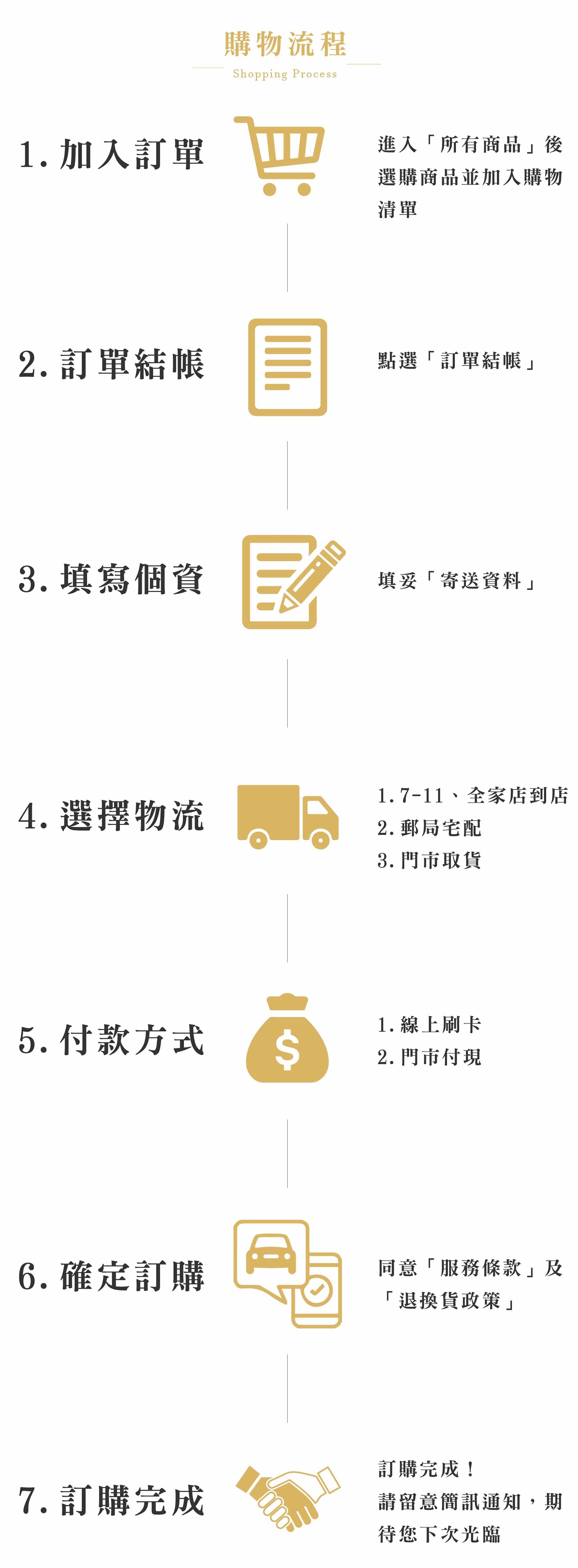 汽車醫美購物流程