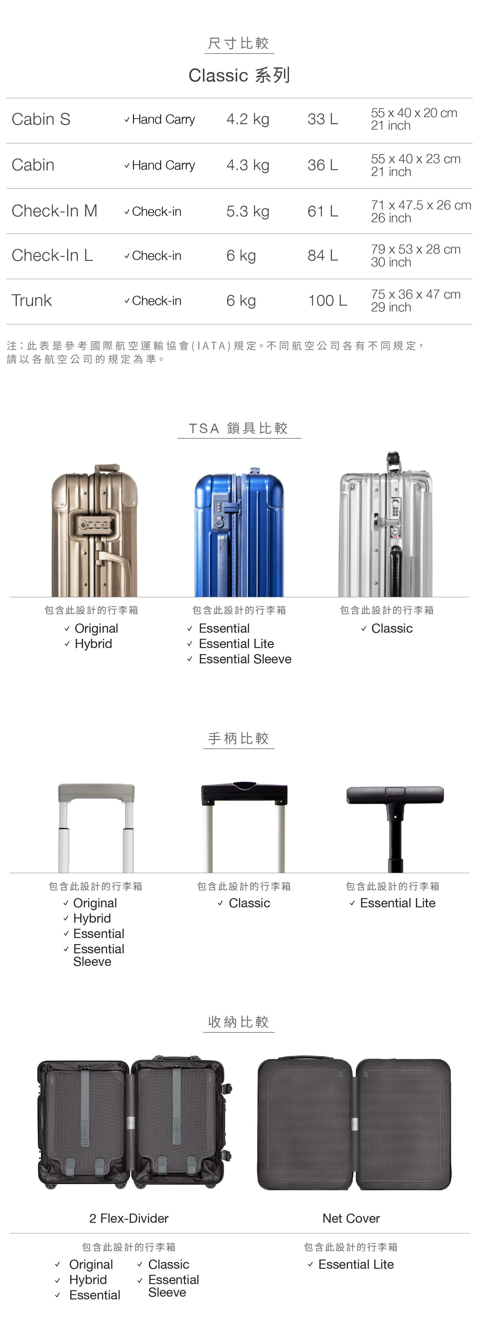 RIMOWA Classic Check-In M 26