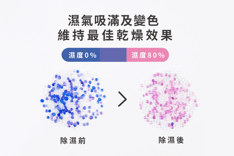 濕氣吸滿及變色維持最佳乾燥效果