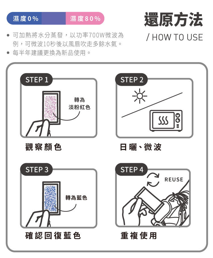 還原方法