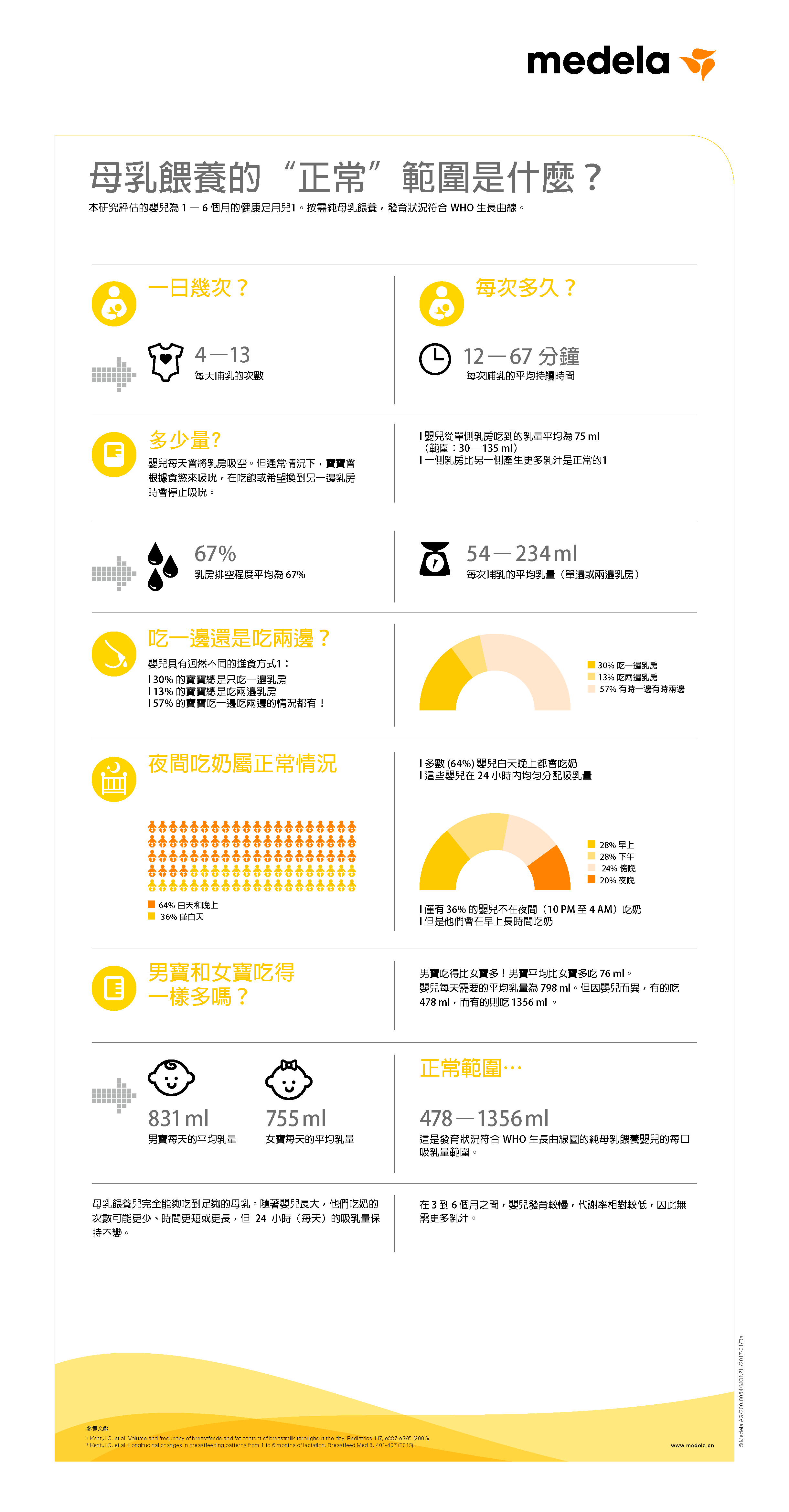 母乳餵養的“正常”狀態是什麼？