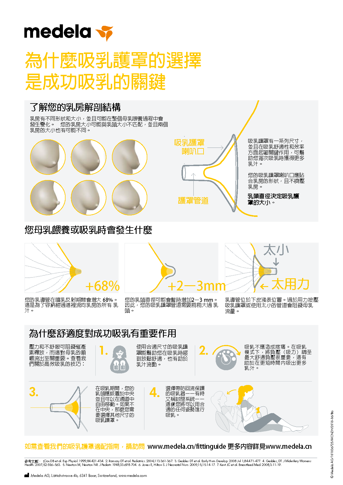 為什麼吸乳護罩的選擇是成功吸乳的關鍵