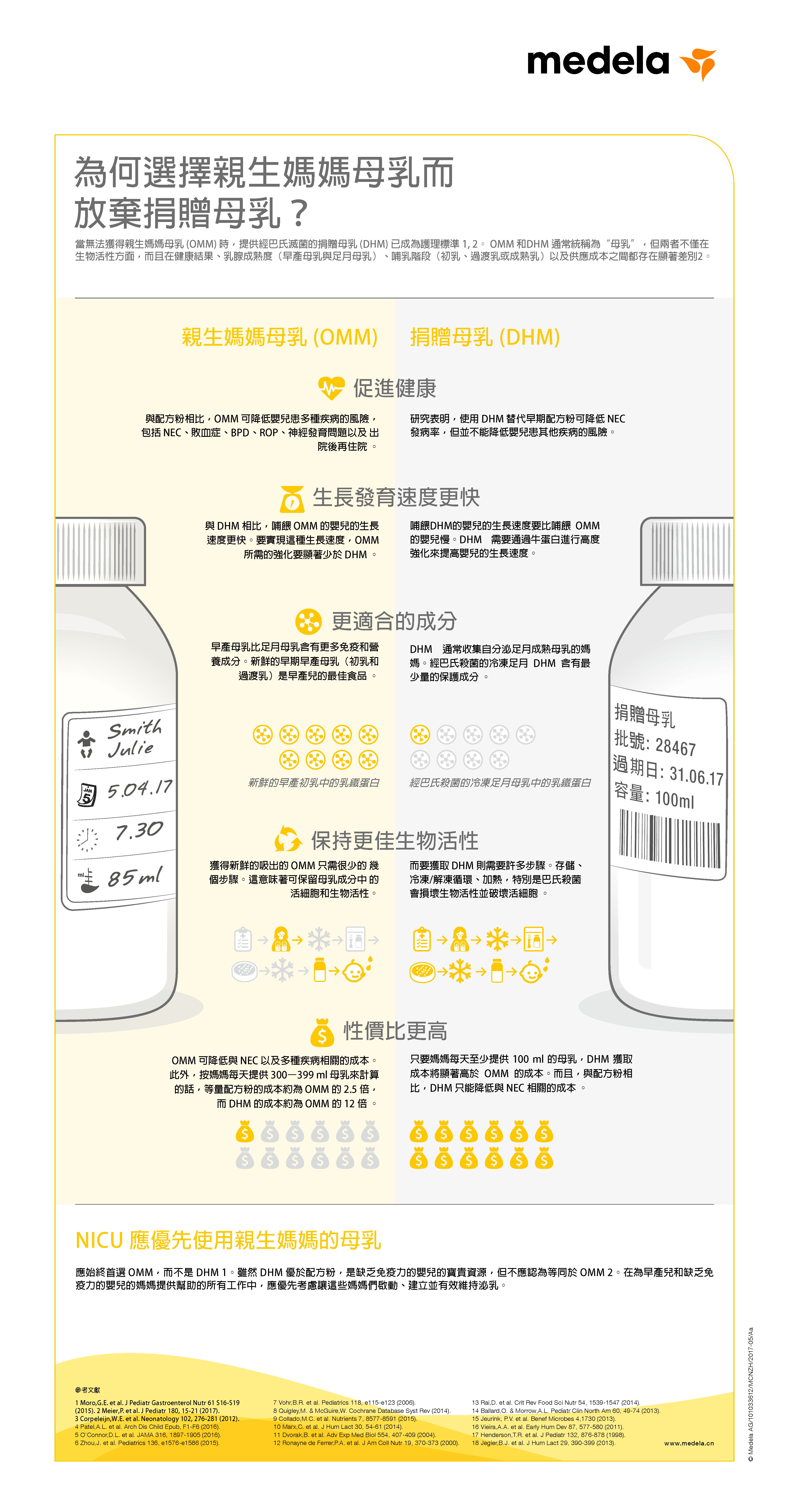 捐贈母乳是否等同於親母母乳？