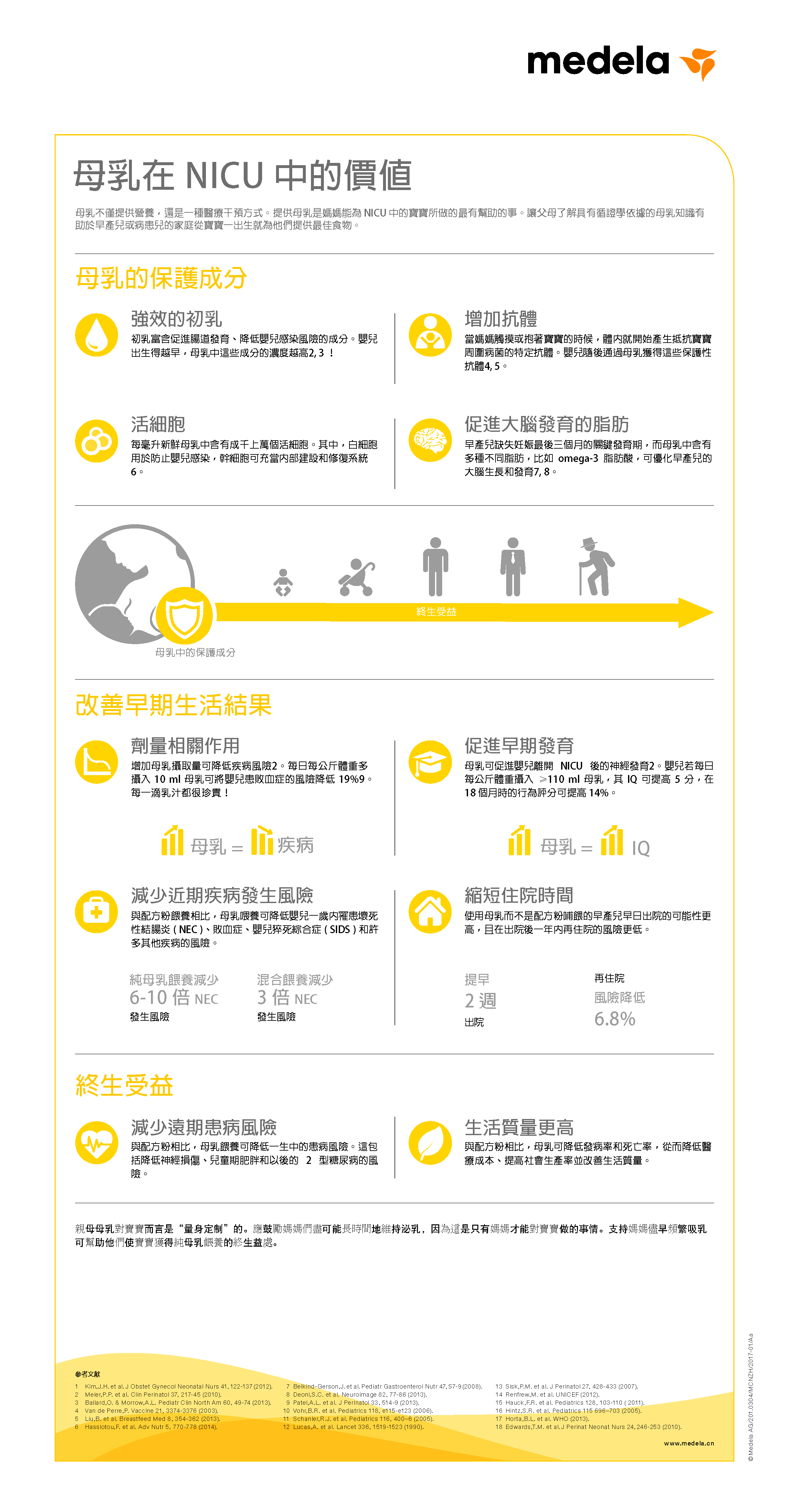 NICU 中母乳的價值