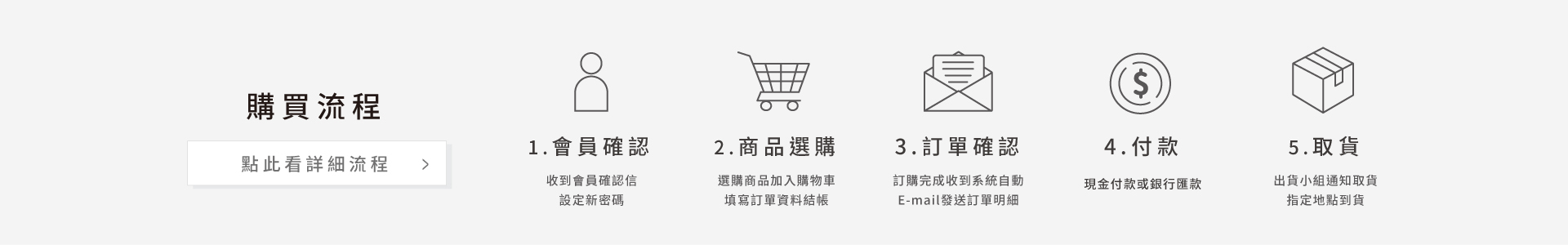 購買流程