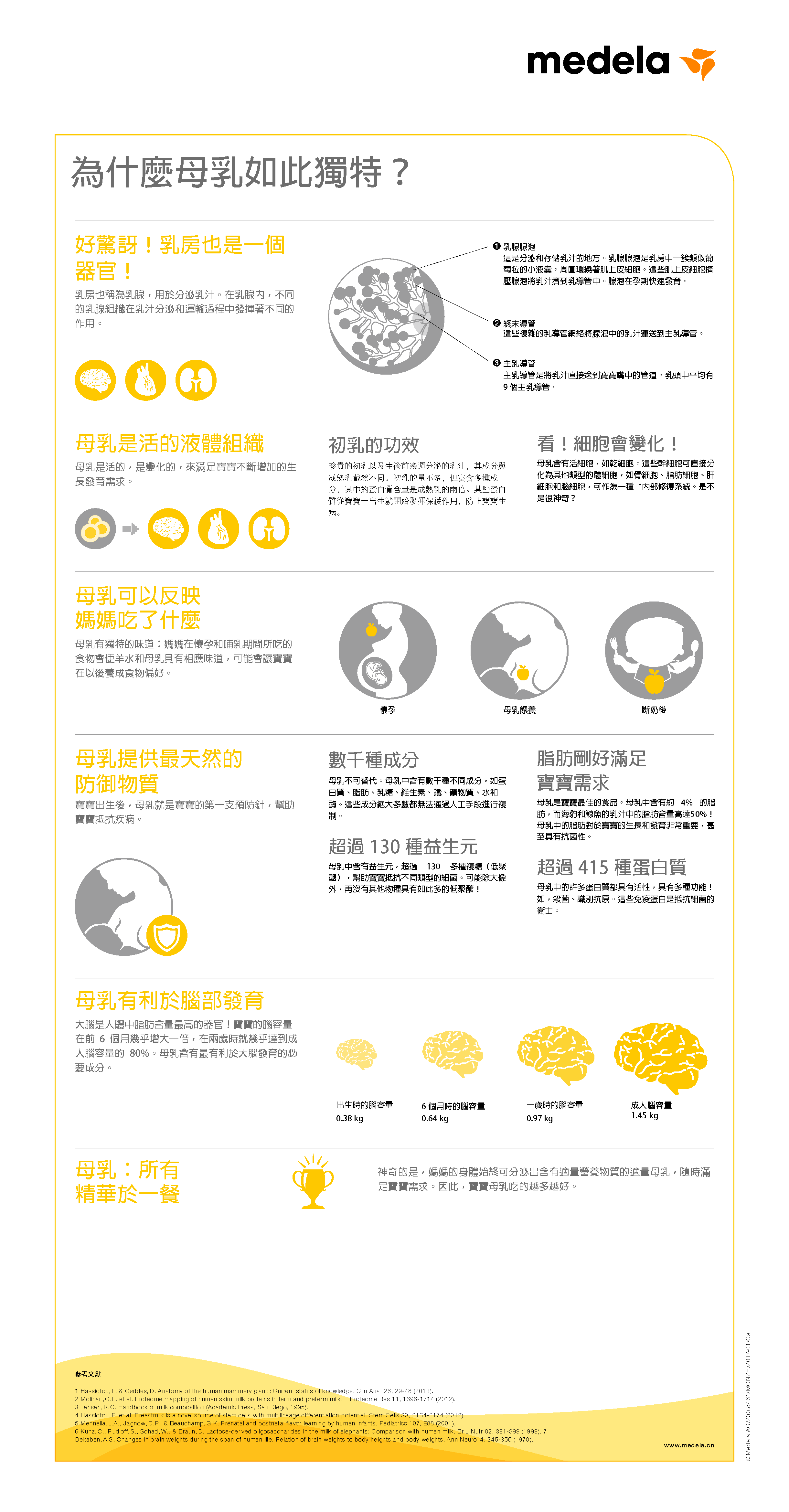 “母乳有何獨特之處？”