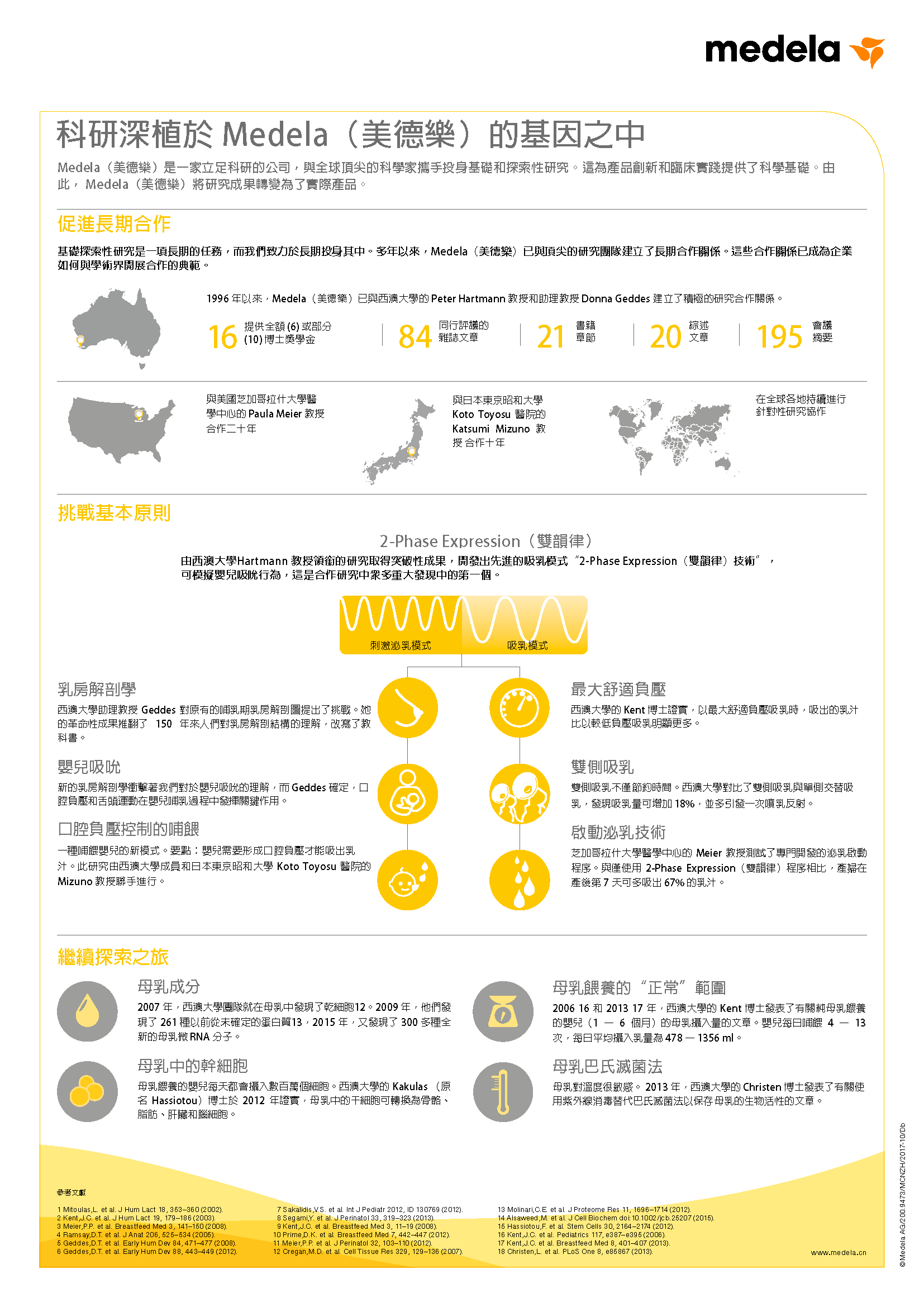 研究是我們的 DNA