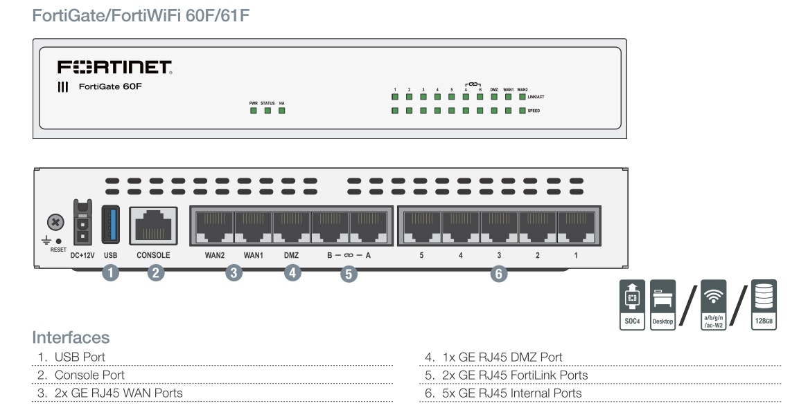 ルーター・ネットワーク機器 Fortinet FortiGate 60F FG-60F UTM $_57.PNG?set_id=880000500F