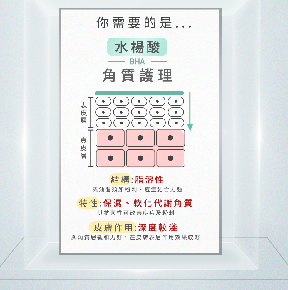 水楊酸是角質護理