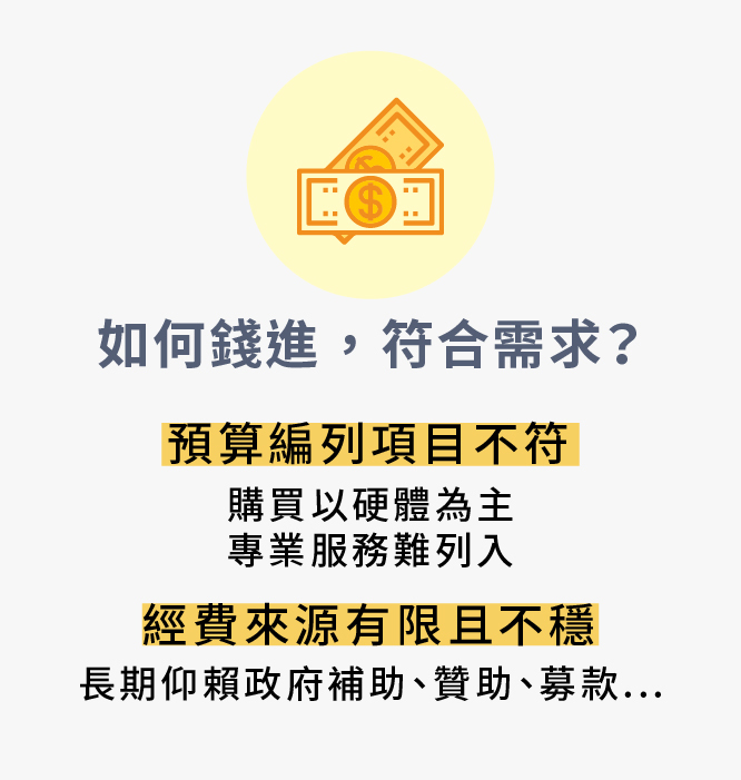 基層運動隊伍預算有限