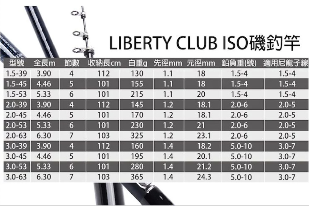 daiwa liberty club iso