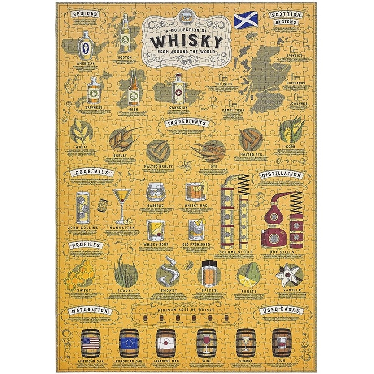 【RIDLEY’S】威士忌 愛好者 500片拼圖