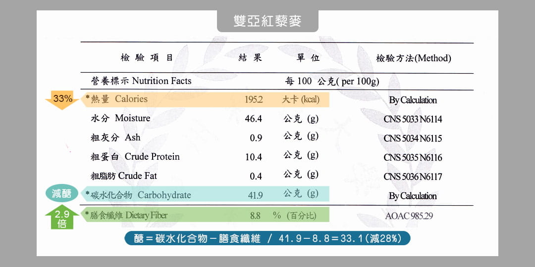 localoca 減醣減卡豆渣輕烘焙，唯有真正的檢驗數據的佐證，讓健康烘焙不再只是喊口號。