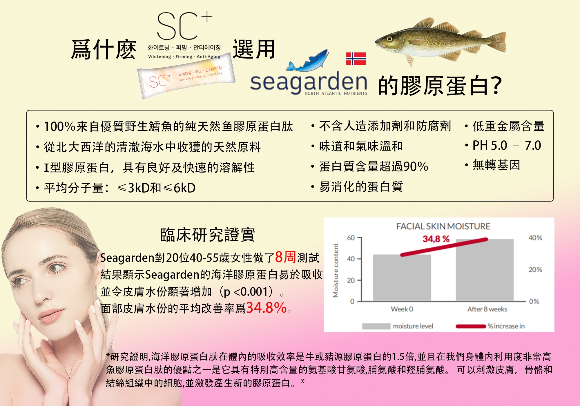 welleaf lifestyle SC+ plus