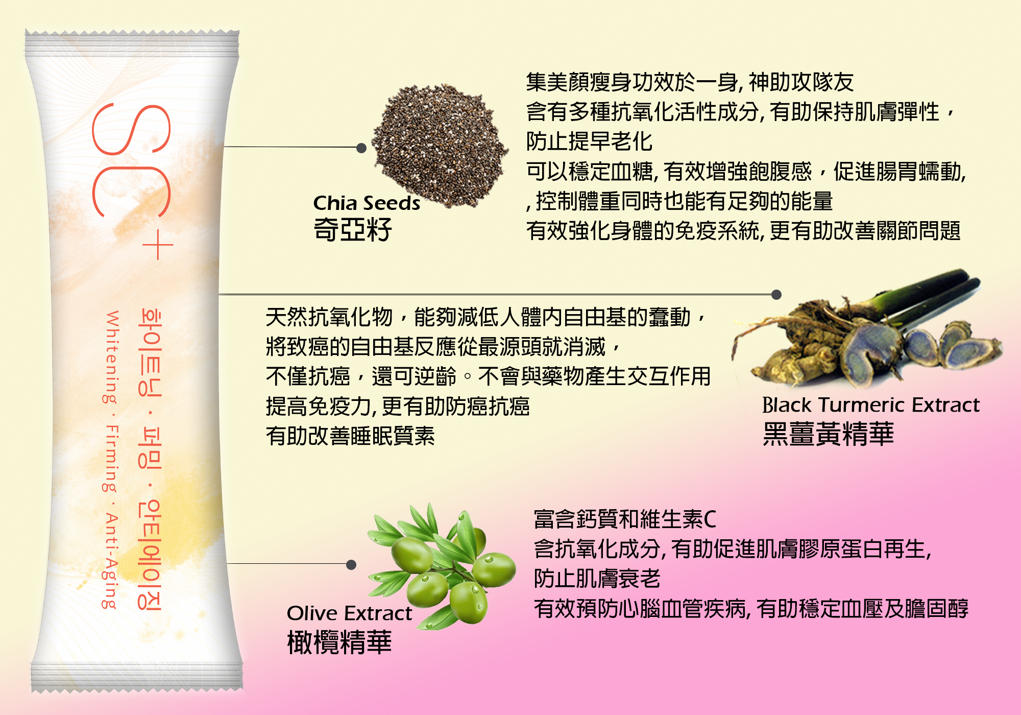 welleaf lifestyle SC+ plus