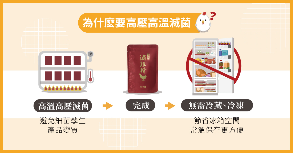 高溫高壓滅菌的程序可以確保滴雞精的品質維持，能夠有效地避免因為細菌孳生而變質的情況產生，也因此滅菌後的滴雞精可以放置常溫做保存，且經過高溫高壓滅菌的滴雞精，其實它的營養成分並不會流失，對消費者來說可以兼顧保存的便利性及保留原本的營養。