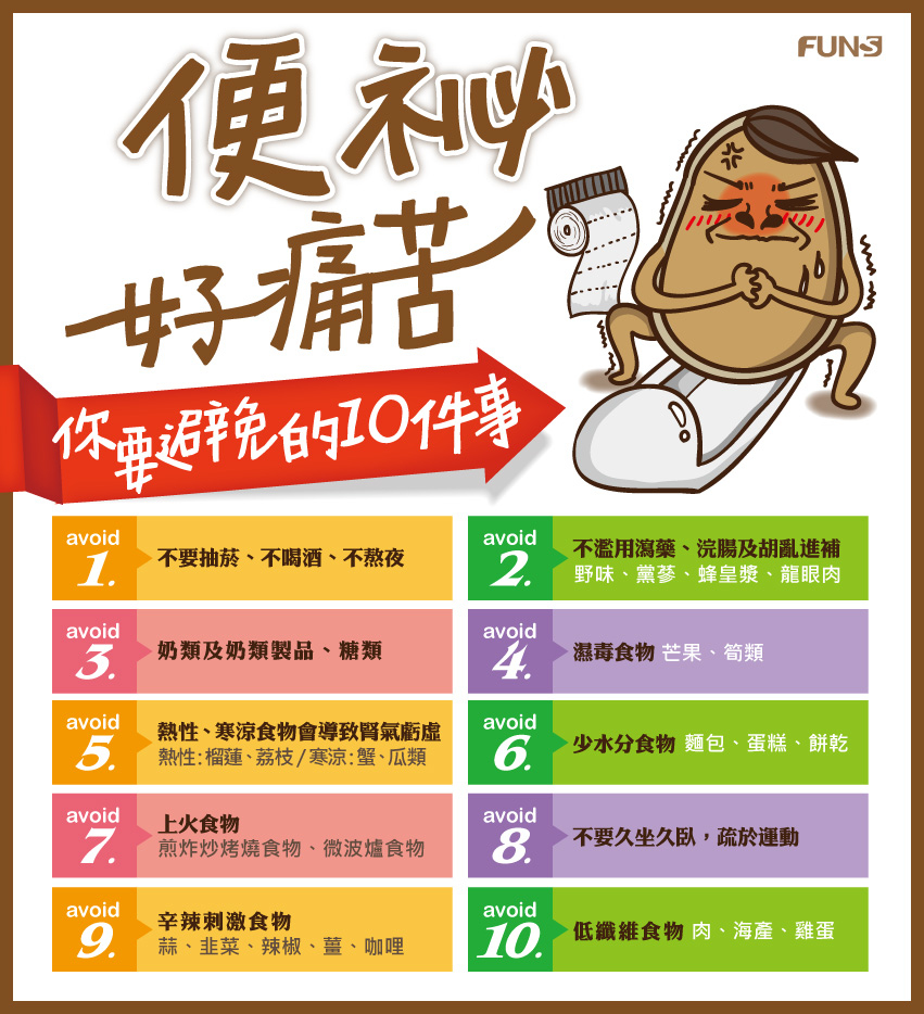 避免便秘的十件事，不要抽菸、喝酒、熬夜，不濫用瀉藥、浣腸，胡亂進補，奶類、奶類製品、糖類，避免濕毒食物，如芒果、筍類，熱性和涼寒食物會導致腎氣虧虛，少水分食物，上火及刺激辛辣食物，勤於運動，低纖維食物。