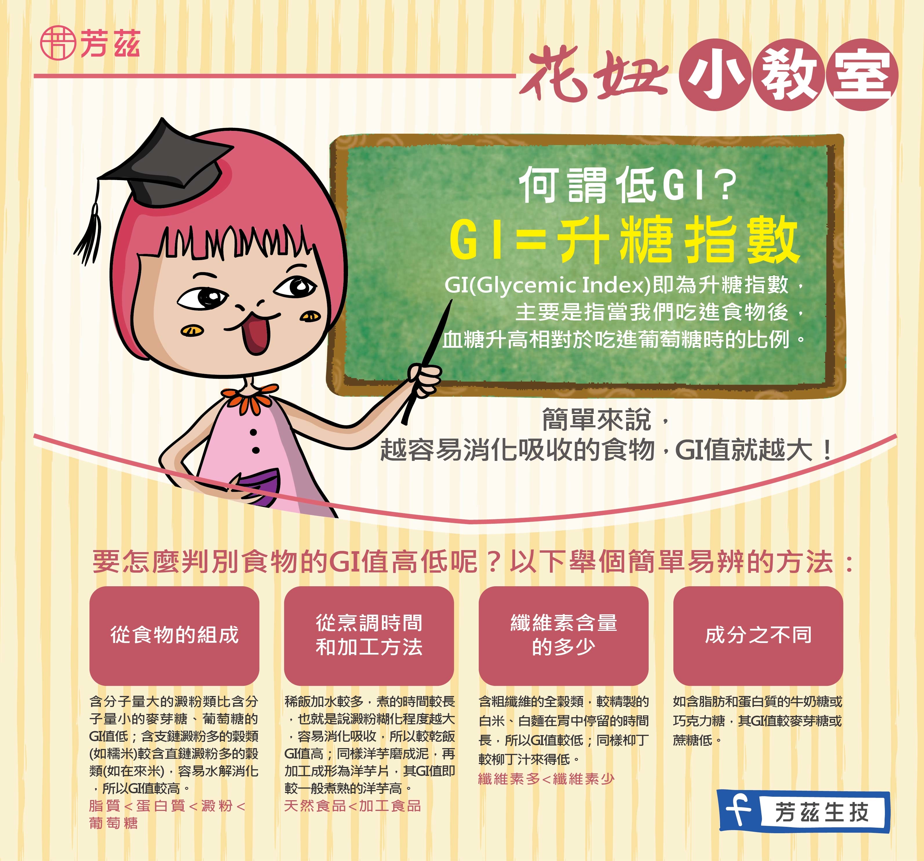 GI即為升糖指數，主要是指當我們吃進食物後，血糖升高相對於吃進葡萄糖時的比例，越容易消化吸收的食物，GI值就越大，從食物的組成，從烹調時間和加工方法，從纖維素含量的多少，從成分不同，這些都能判別食物的GI值高低。